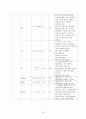 정신건강간호학실습 케이스 조현병 / schizophrenia /진단3 과정3 중재45 22페이지