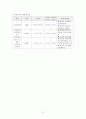 정신건강간호학실습 케이스 조현병 / schizophrenia /진단3 과정3 중재45 23페이지