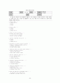 정신건강간호학실습 케이스 조현병 / schizophrenia /진단3 과정3 중재45 25페이지