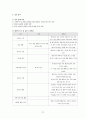 정신건강간호학실습 케이스 조현병 / schizophrenia /진단3 과정3 중재45 29페이지