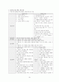 정신건강간호학실습 케이스 조현병 / schizophrenia /진단3 과정3 중재45 30페이지