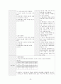 정신건강간호학실습 케이스 조현병 / schizophrenia /진단3 과정3 중재45 31페이지