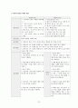 정신건강간호학실습 케이스 조현병 / schizophrenia /진단3 과정3 중재45 34페이지