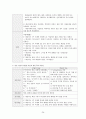 정신건강간호학실습 케이스 조현병 / schizophrenia /진단3 과정3 중재45 38페이지