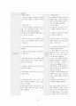 정신건강간호학실습 케이스 조현병 / schizophrenia /진단3 과정3 중재45 39페이지