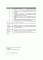 향후 유행할 수 있는 인수공통 감염병과 감염관리에 대한 구체적인 대응 반응 보고서 22페이지