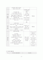 향후 유행할 수 있는 인수공통 감염병과 감염관리에 대한 구체적인 대응 반응 보고서 30페이지