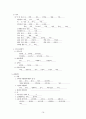 만성신부전케이스 / Chronic kidney disease / 성인케이스 / 진단4 과정2 중재25 16페이지