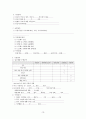 만성신부전케이스 / Chronic kidney disease / 성인케이스 / 진단4 과정2 중재25 17페이지