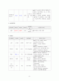 만성신부전케이스 / Chronic kidney disease / 성인케이스 / 진단4 과정2 중재25 23페이지