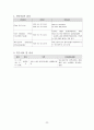 만성신부전케이스 / Chronic kidney disease / 성인케이스 / 진단4 과정2 중재25 24페이지