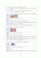 만성신부전케이스 / Chronic kidney disease / 성인케이스 / 진단4 과정2 중재25 28페이지