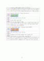 만성신부전케이스 / Chronic kidney disease / 성인케이스 / 진단4 과정2 중재25 29페이지