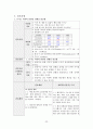 만성신부전케이스 / Chronic kidney disease / 성인케이스 / 진단4 과정2 중재25 31페이지