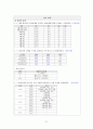 만성신부전케이스 / Chronic kidney disease / 성인케이스 / 진단4 과정2 중재25 33페이지