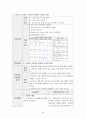 만성신부전케이스 / Chronic kidney disease / 성인케이스 / 진단4 과정2 중재25 36페이지