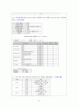 만성신부전케이스 / Chronic kidney disease / 성인케이스 / 진단4 과정2 중재25 39페이지