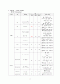 아동실습케이스 / meningitis / 뇌수막염 / 진단3 과정2 중재26 9페이지