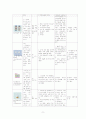 아동실습케이스 / meningitis / 뇌수막염 / 진단3 과정2 중재26 11페이지