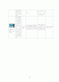 아동실습케이스 / meningitis / 뇌수막염 / 진단3 과정2 중재26 12페이지