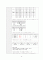 아동실습케이스 / meningitis / 뇌수막염 / 진단3 과정2 중재26 22페이지