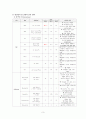 아동실습케이스 / bronchiolitis / 모세기관지염 / 진단4 과정4 중재50 10페이지