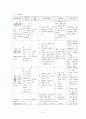 아동실습케이스 / bronchiolitis / 모세기관지염 / 진단4 과정4 중재50 12페이지