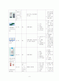 아동실습케이스 / bronchiolitis / 모세기관지염 / 진단4 과정4 중재50 13페이지