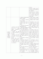 아동실습케이스 / bronchiolitis / 모세기관지염 / 진단4 과정4 중재50 18페이지