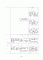 아동실습케이스 / bronchiolitis / 모세기관지염 / 진단4 과정4 중재50 19페이지