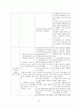 아동실습케이스 / bronchiolitis / 모세기관지염 / 진단4 과정4 중재50 20페이지
