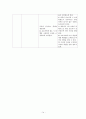 아동실습케이스 / bronchiolitis / 모세기관지염 / 진단4 과정4 중재50 21페이지