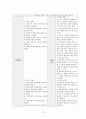 아동실습케이스 / bronchiolitis / 모세기관지염 / 진단4 과정4 중재50 23페이지