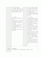 아동실습케이스 / bronchiolitis / 모세기관지염 / 진단4 과정4 중재50 24페이지