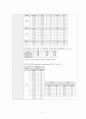 아동실습케이스 / bronchiolitis / 모세기관지염 / 진단4 과정4 중재50 34페이지