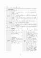 아동실습케이스 / bronchiolitis / 모세기관지염 / 진단4 과정4 중재50 38페이지