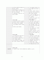 아동실습케이스 / bronchiolitis / 모세기관지염 / 진단4 과정4 중재50 42페이지