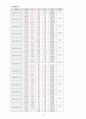여성실습 조기분만여성실습케이스 / 조기분만 / preterm labor / 진단2 과정2 중재28 11페이지