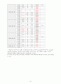 여성실습 조기분만여성실습케이스 / 조기분만 / preterm labor / 진단2 과정2 중재28 12페이지