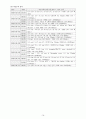 여성실습 조기분만여성실습케이스 / 조기분만 / preterm labor / 진단2 과정2 중재28 14페이지