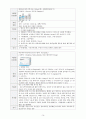 여성실습 조기분만여성실습케이스 / 조기분만 / preterm labor / 진단2 과정2 중재28 16페이지