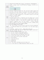 여성실습 조기분만여성실습케이스 / 조기분만 / preterm labor / 진단2 과정2 중재28 18페이지