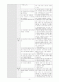 여성실습 조기분만여성실습케이스 / 조기분만 / preterm labor / 진단2 과정2 중재28 23페이지