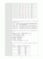 여성실습 조기분만여성실습케이스 / 조기분만 / preterm labor / 진단2 과정2 중재28 25페이지