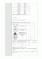 여성실습 조기분만여성실습케이스 / 조기분만 / preterm labor / 진단2 과정2 중재28 26페이지