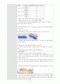 여성실습 조기분만여성실습케이스 / 조기분만 / preterm labor / 진단2 과정2 중재28 27페이지
