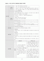 여성실습 조기분만여성실습케이스 / 조기분만 / preterm labor / 진단2 과정2 중재28 29페이지