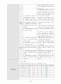 여성실습 조기분만여성실습케이스 / 조기분만 / preterm labor / 진단2 과정2 중재28 30페이지