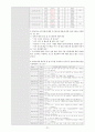여성실습 조기분만여성실습케이스 / 조기분만 / preterm labor / 진단2 과정2 중재28 31페이지