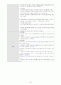 여성실습 조기분만여성실습케이스 / 조기분만 / preterm labor / 진단2 과정2 중재28 34페이지